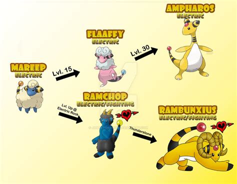 mareep mega evolution.